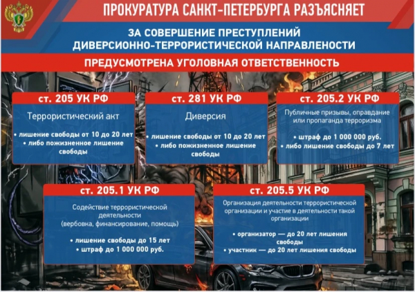 Прокуратура Санкт-Петербурга разъясняет